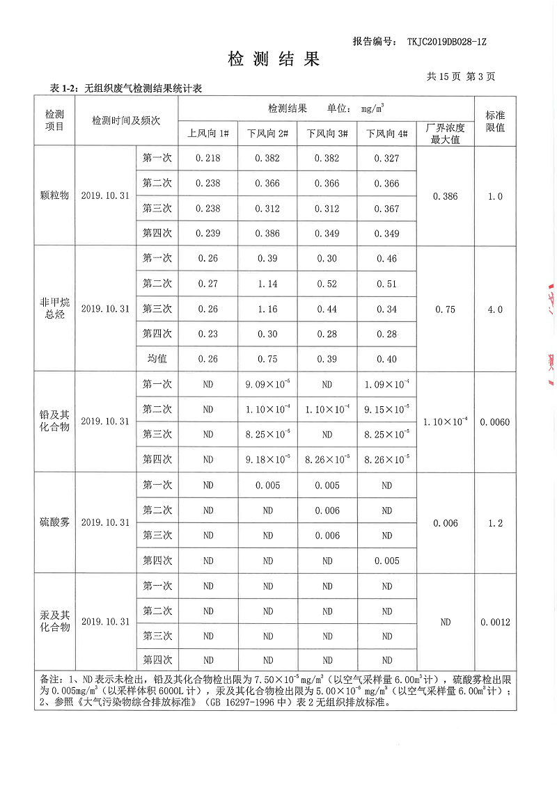 融朗固廢專項_118