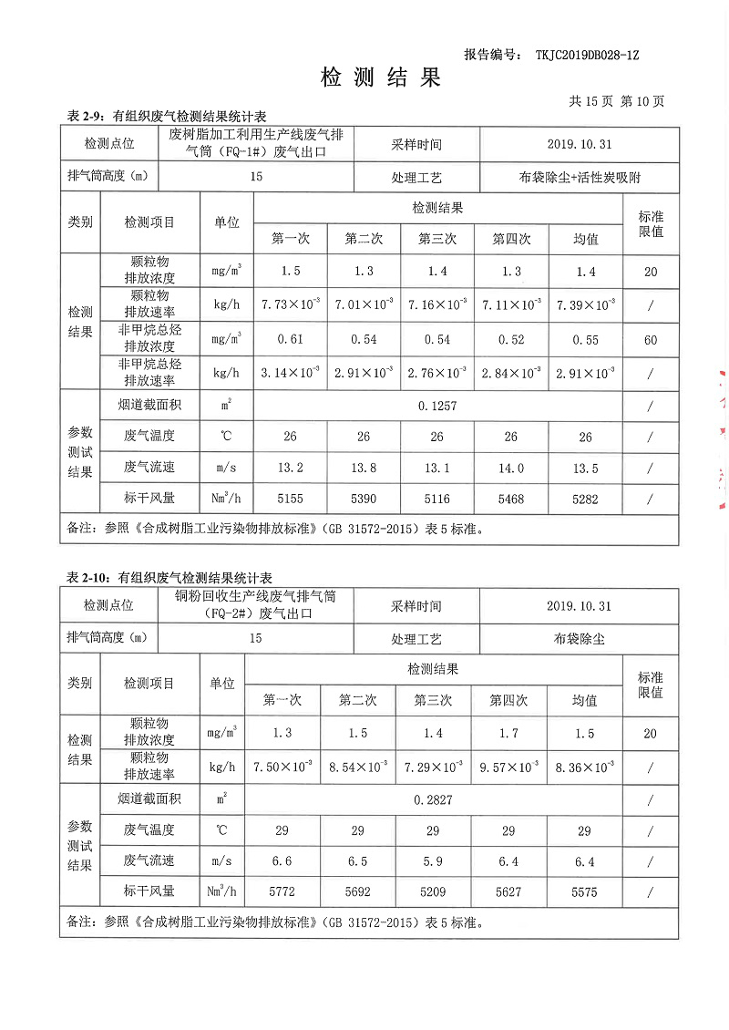 融朗固廢專項_125