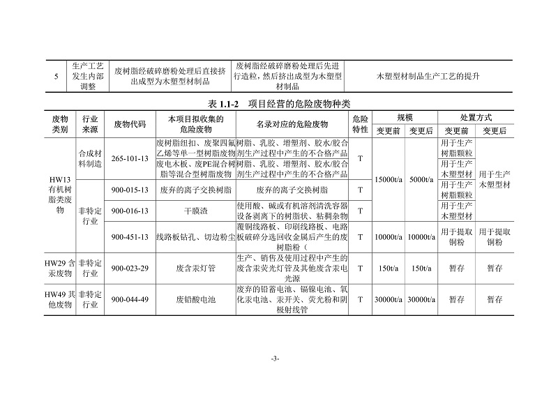 融朗固廢專項_139