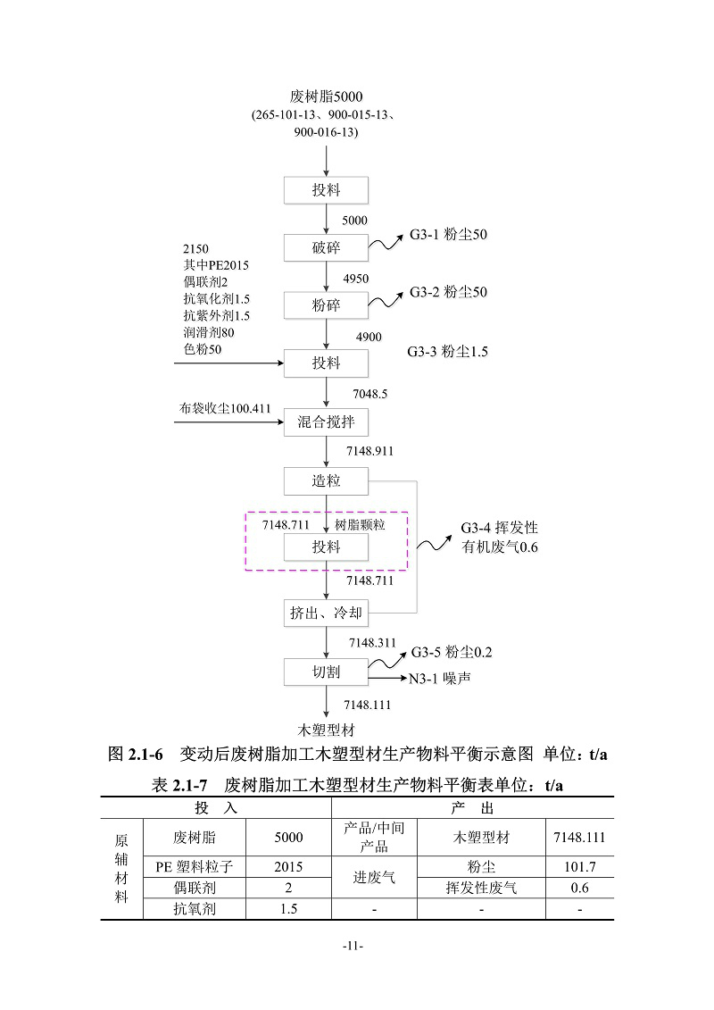 融朗固廢專項_148