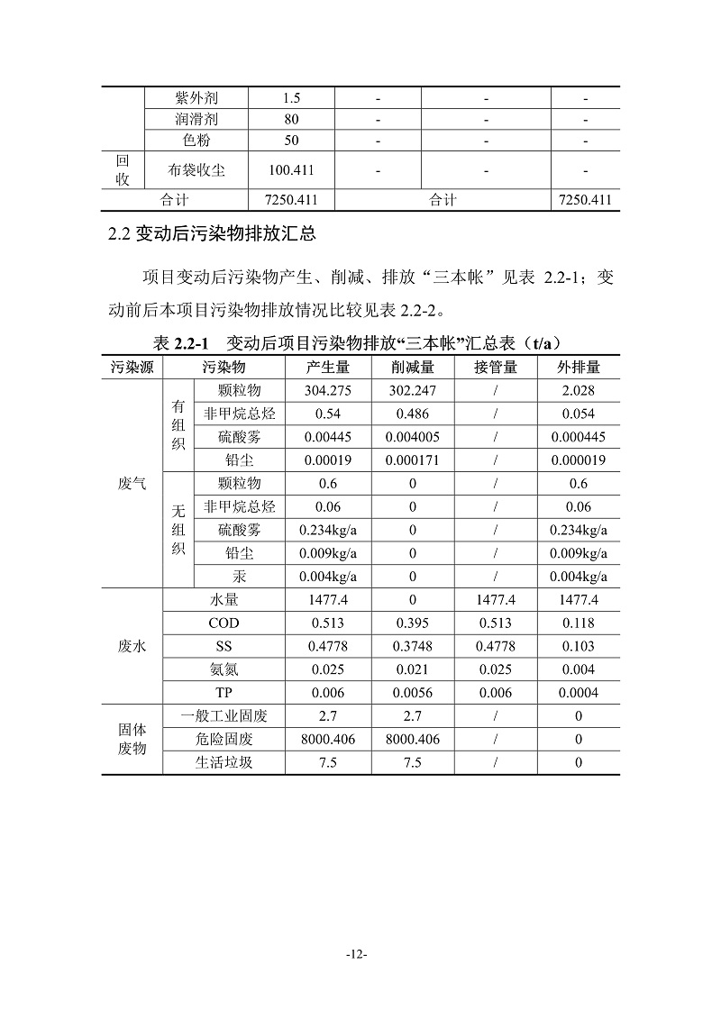 融朗固廢專項_149