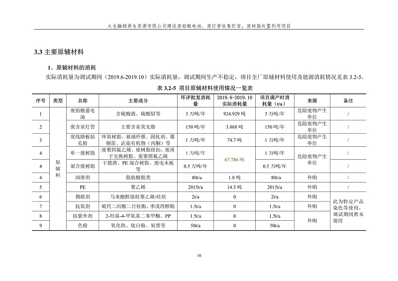 融朗固廢專項_23