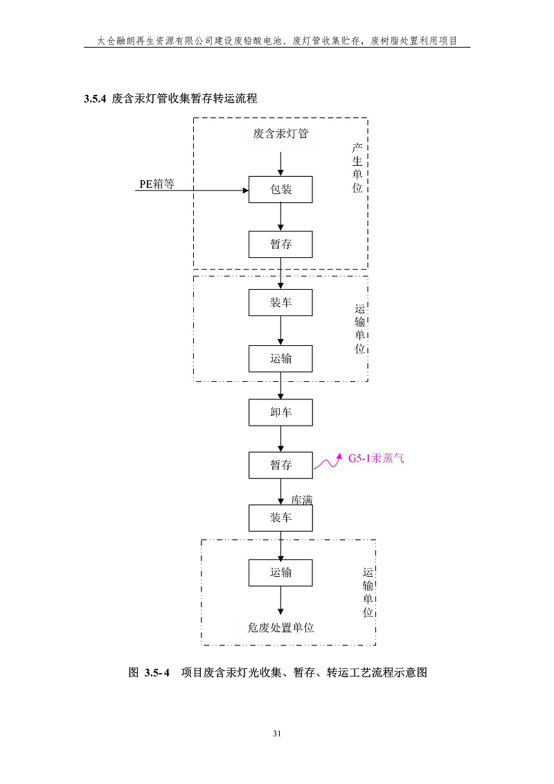 融朗固廢專項_38