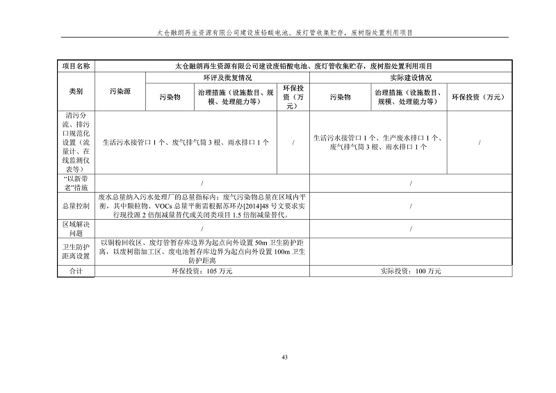 融朗固廢專項_50