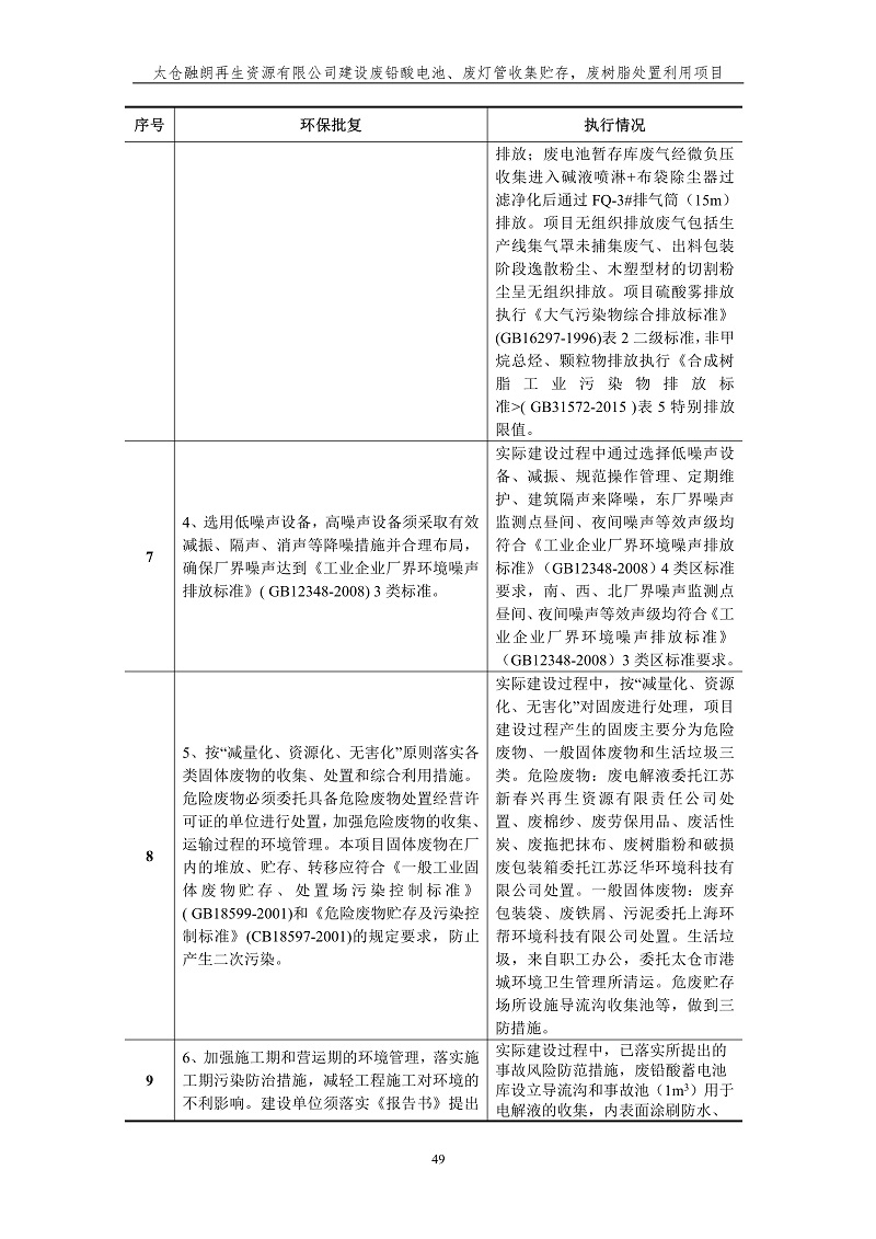 融朗固廢專項_56